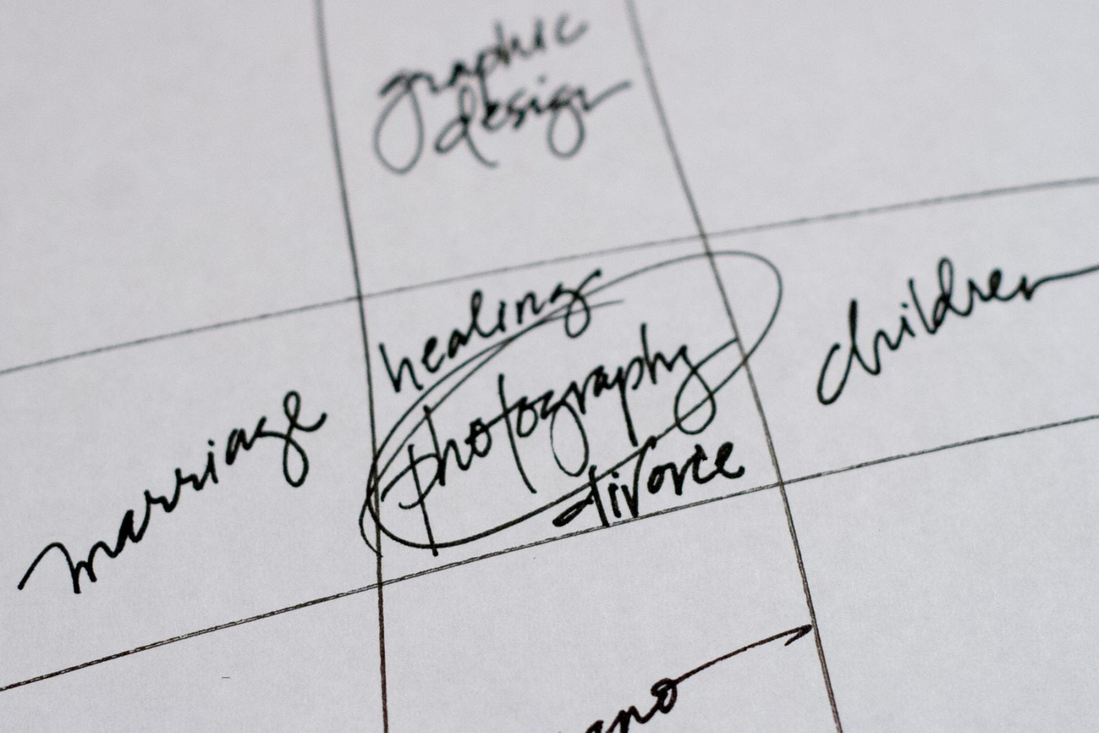 Soul Focus: Three Little Words In A Box (Part One)