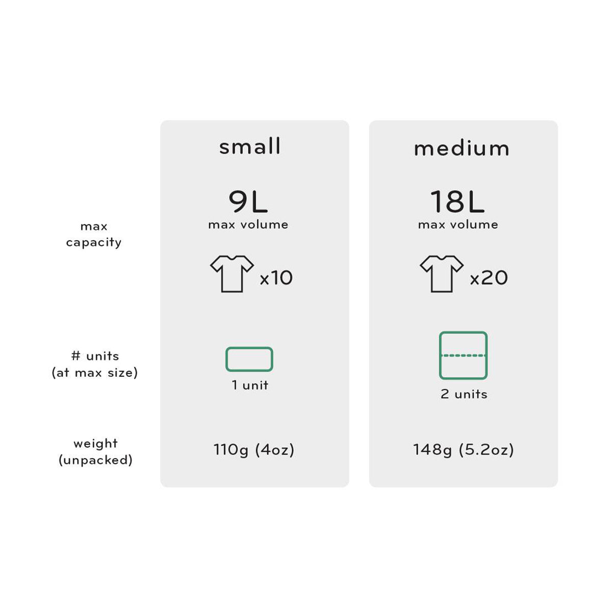 Peak Design Packing Cube Small - Charcoal