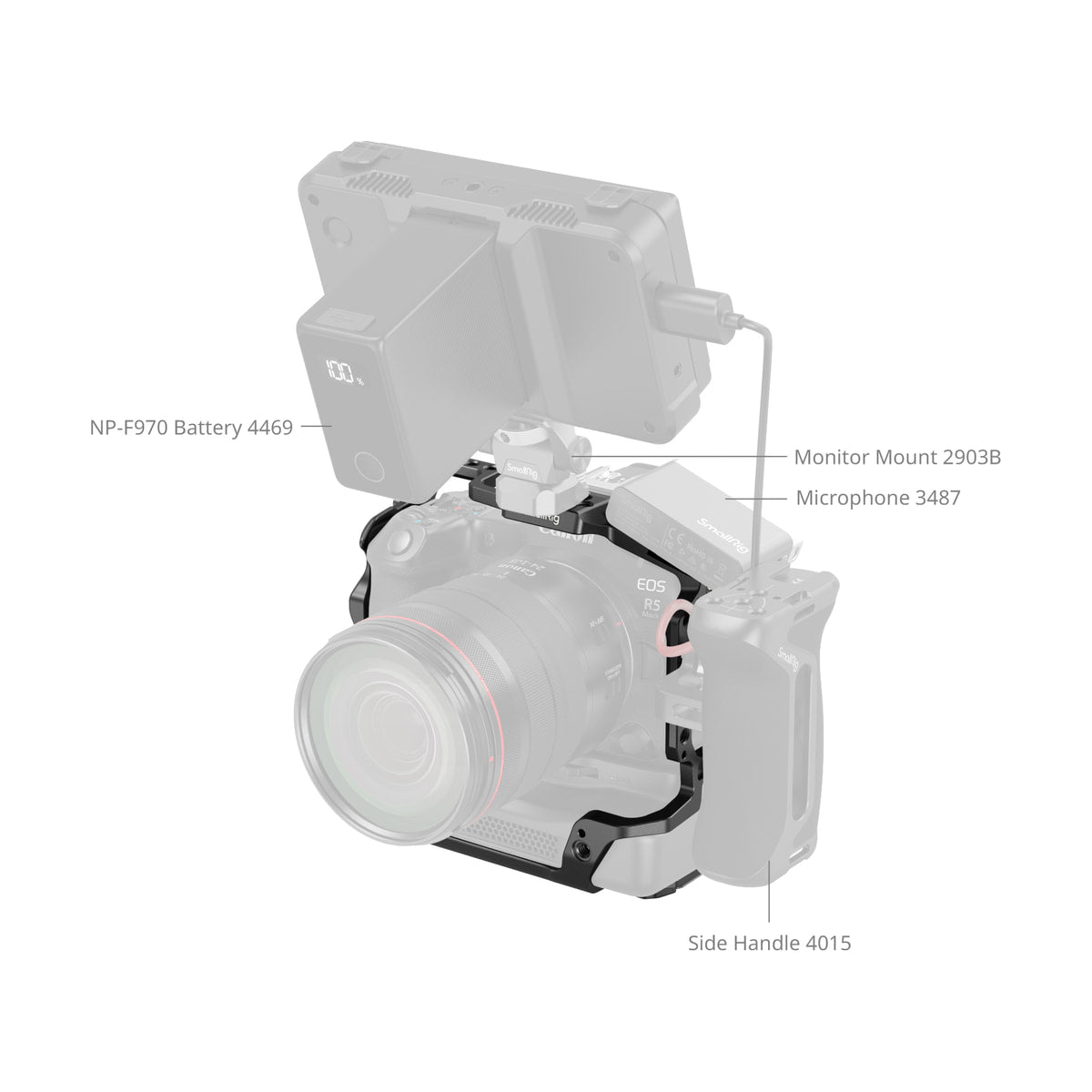 SmallRig Cage for Canon EOS R5 Mark II with CF-R20EP Battery Grip — front right compatibility diagram with cage and accessory mounting points view