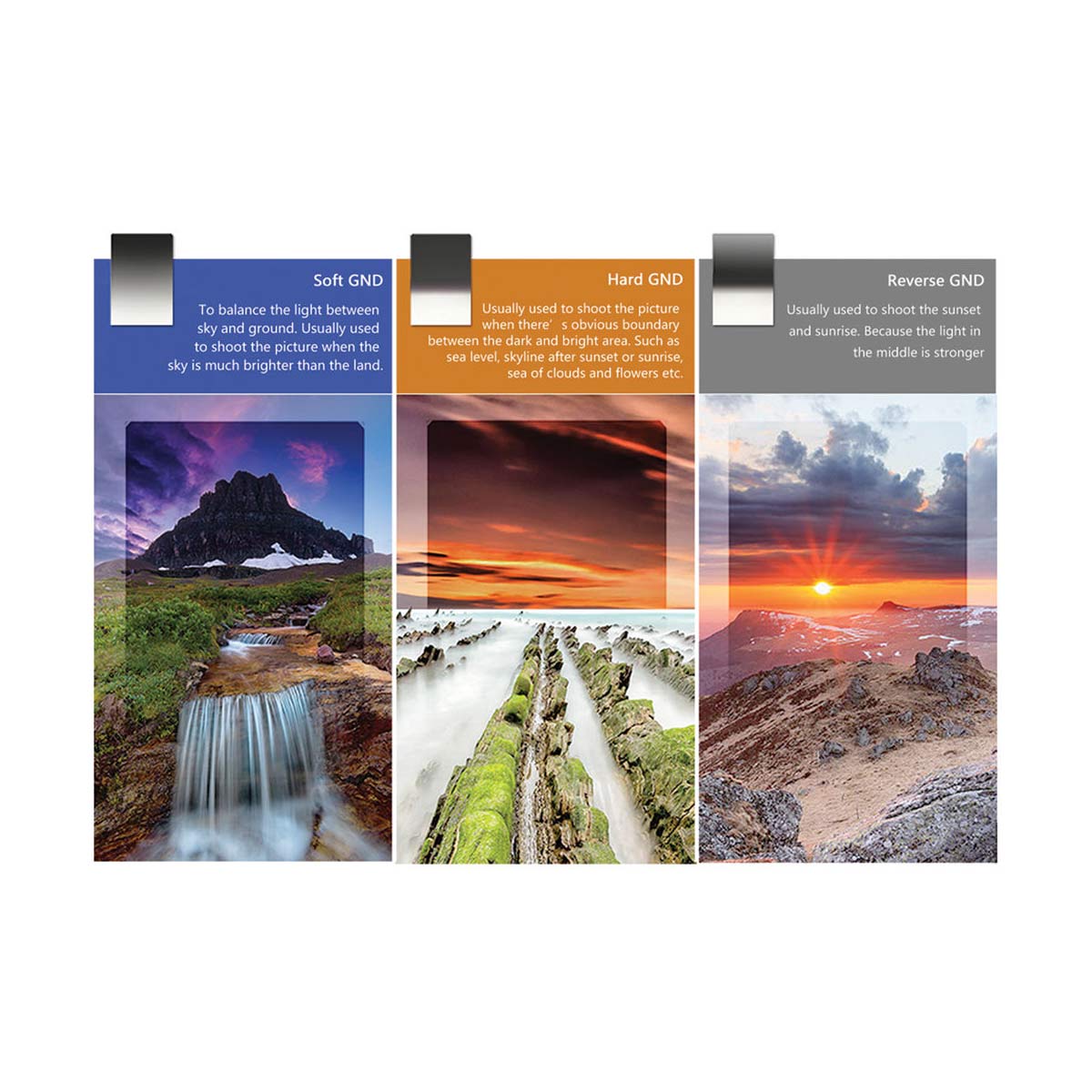 NiSi 100x150mm Nano IR Hard Graduated Neutral Density Filter - GND4 (0.6) - 2 Stop