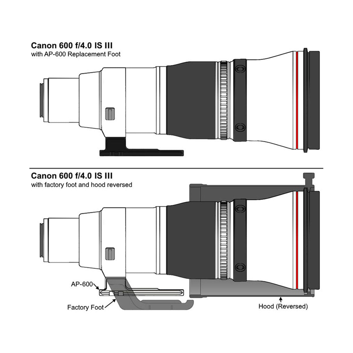 Wimberley AP-600 MERGEment Foot for Canon EF 600mm f/4L IS III USM and 600 RF f/4.0 IS Lenses