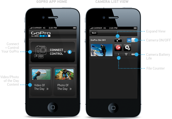 GoPro App Now Available for Hero3 Cameras