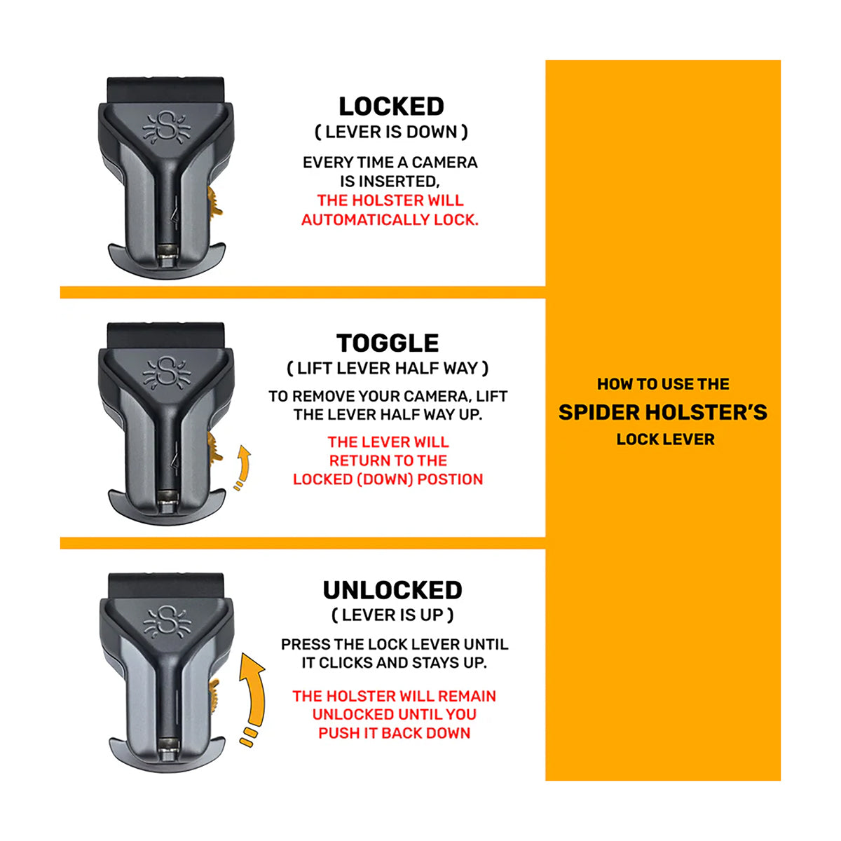 Spider Camera Holster SpiderPro Mirrorless Dual Camera System v2