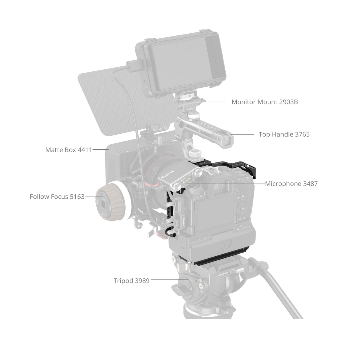 SmallRig Cage for Canon EOS R5 Mark II with CF-R20EP Battery Grip — rear left compatibility diagram with cage and accessory mounting points view