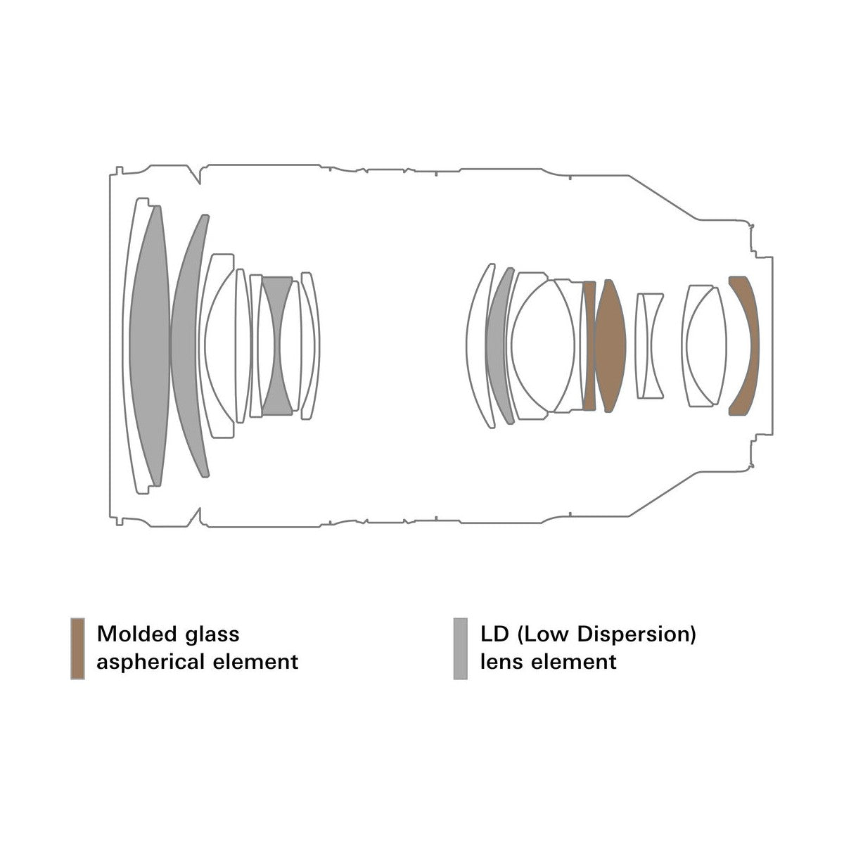 Tamron 35-150mm f/2-2.8 Di III VXD Lens for Nikon Z