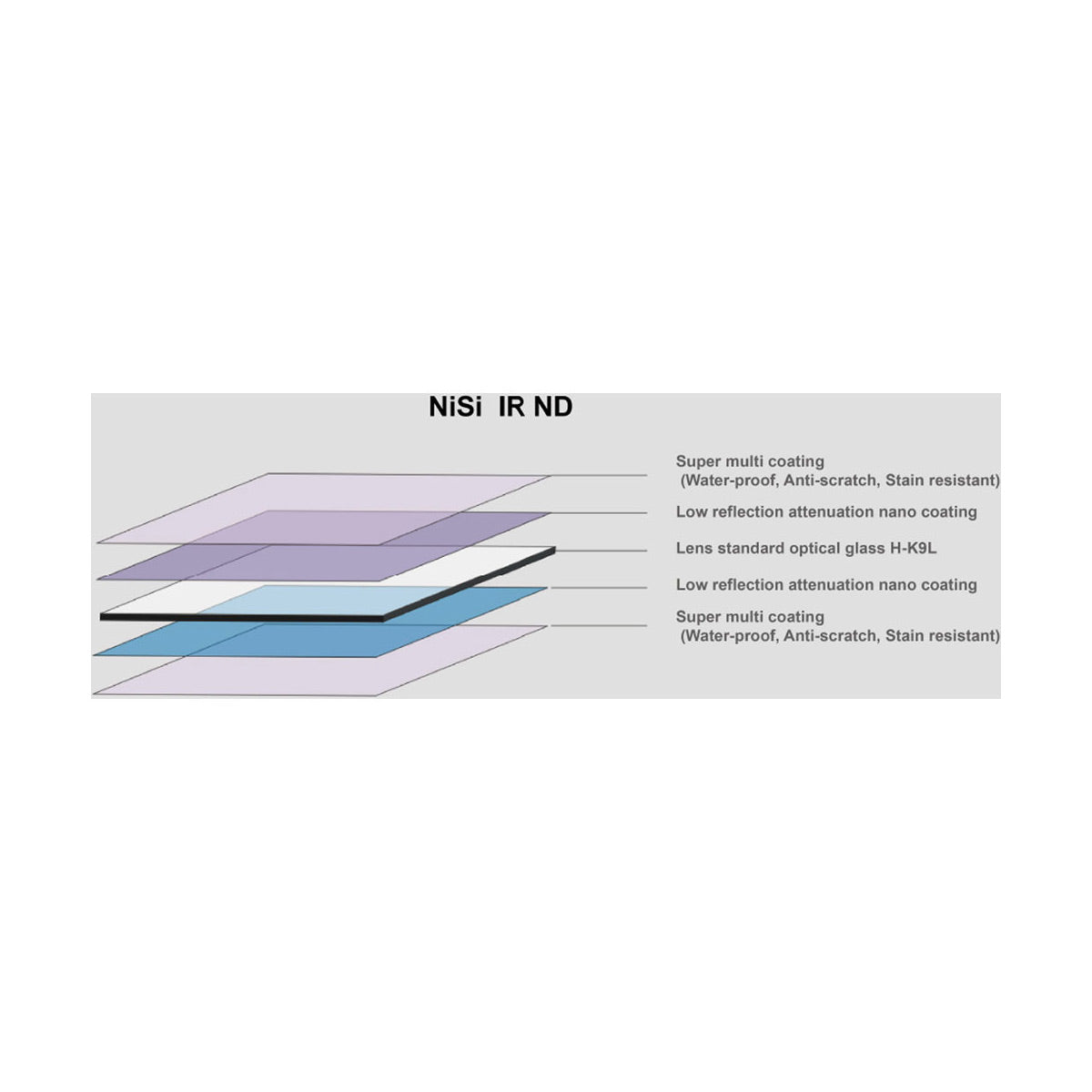 NiSi 100x150mm Nano IR Hard Graduated Neutral Density Filter - GND4 (0.6) - 2 Stop