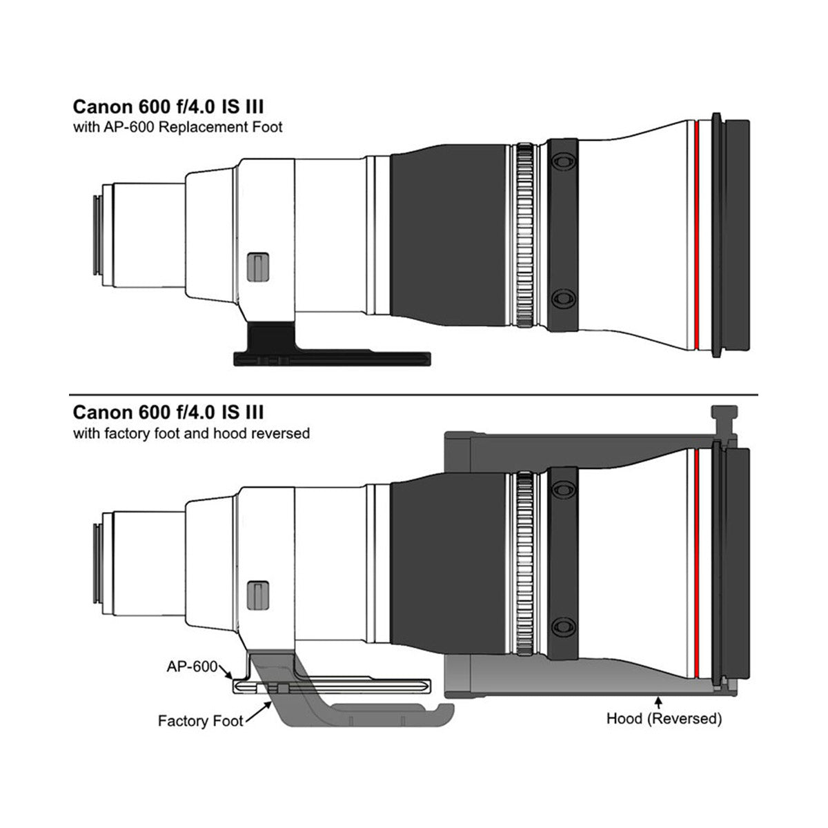 Wimberley AP-600 Replacement Foot for Canon EF 600mm f/4L IS III USM and 600 RF f/4.0 IS Lenses