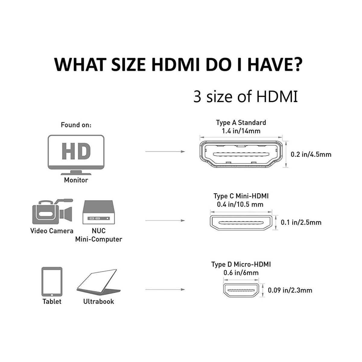 pictureline Full HDMI to Mini HDMI Coiled 12” Cable