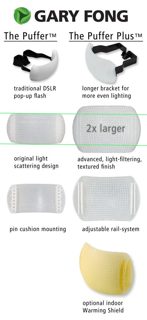 Gary Font Puffer Plus Warming Shield, lighting diffusers, Gary Fong - Pictureline  - 2